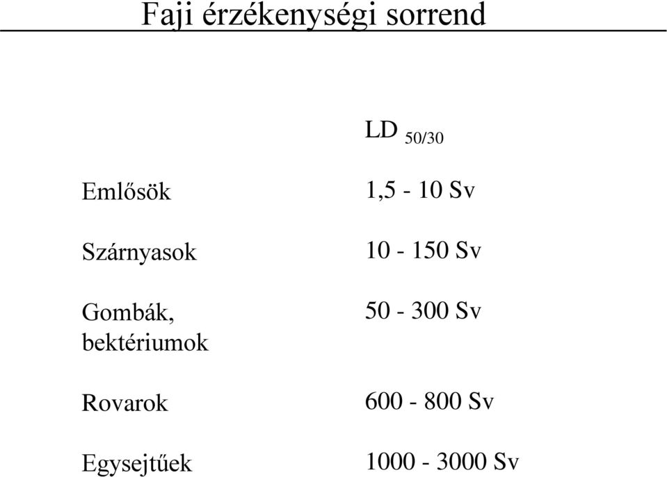 bektériumok Rovarok Egysejtűek