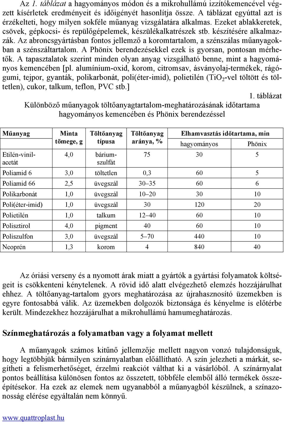 Az abroncsgyártásban fontos jellemző a koromtartalom, a szénszálas műanyagokban a szénszáltartalom. A Phönix berendezésekkel ezek is gyorsan, pontosan mérhetők.