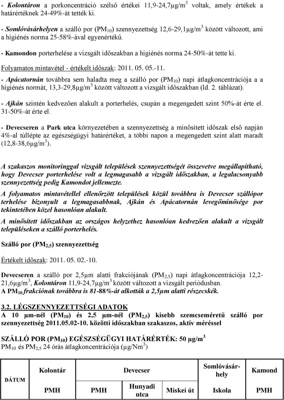 - Kamondon porterhelése a vizsgált időszakban a higiénés norma 24-50%-át tette ki. Folyamatos mintavétel - értékelt időszak: 2011. 05. 05.-11.