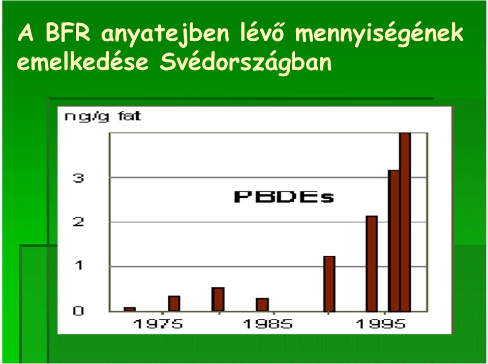 lévő