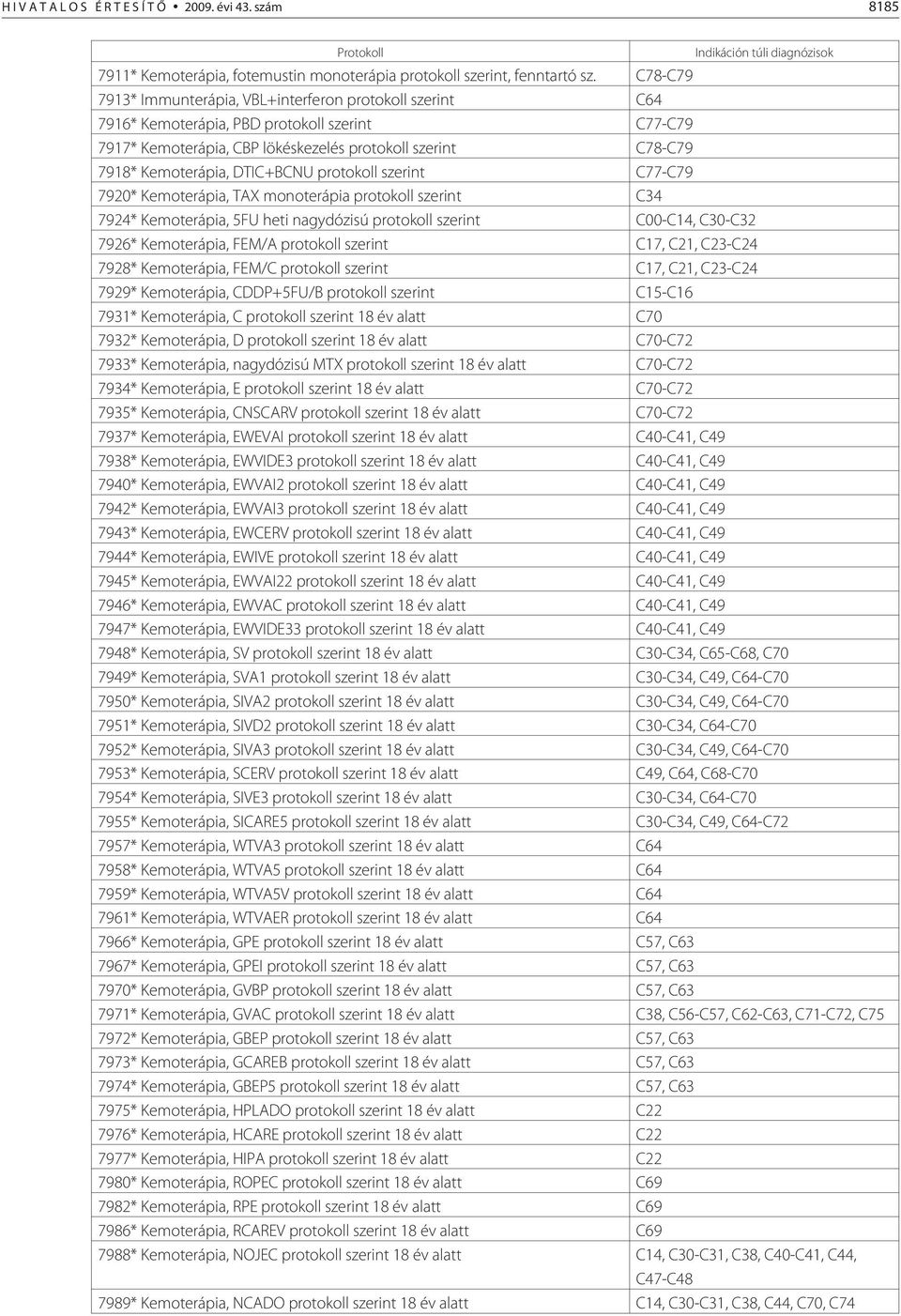 DTIC+BCNU protokoll szerint C77-C79 7920* Kemoterápia, TAX monoterápia protokoll szerint C34 7924* Kemoterápia, 5FU heti nagydózisú protokoll szerint C00-C14, C30-C32 7926* Kemoterápia, FEM/A