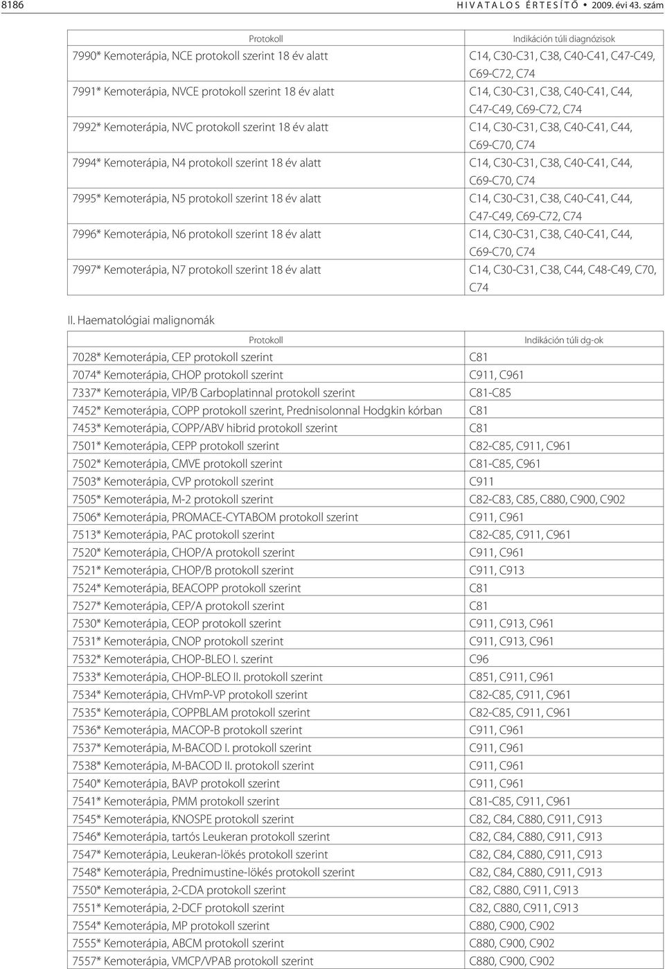 C14, C30-C31, C38, C40-C41, C44, C47-C49, C69-C72, C74 7992* Kemoterápia, NVC protokoll szerint 18 év alatt C14, C30-C31, C38, C40-C41, C44, C69-C70, C74 7994* Kemoterápia, N4 protokoll szerint 18 év