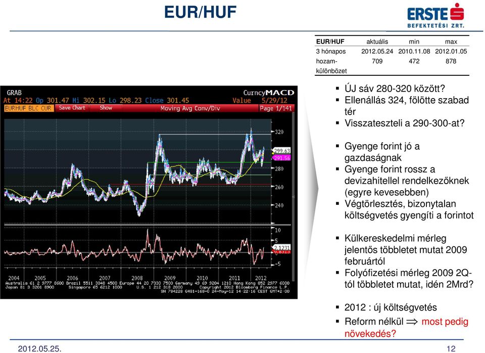 Gyenge forint jó a gazdaságnak Gyenge forint rossz a devizahitellel rendelkezőknek (egyre kevesebben) Végtörlesztés, bizonytalan