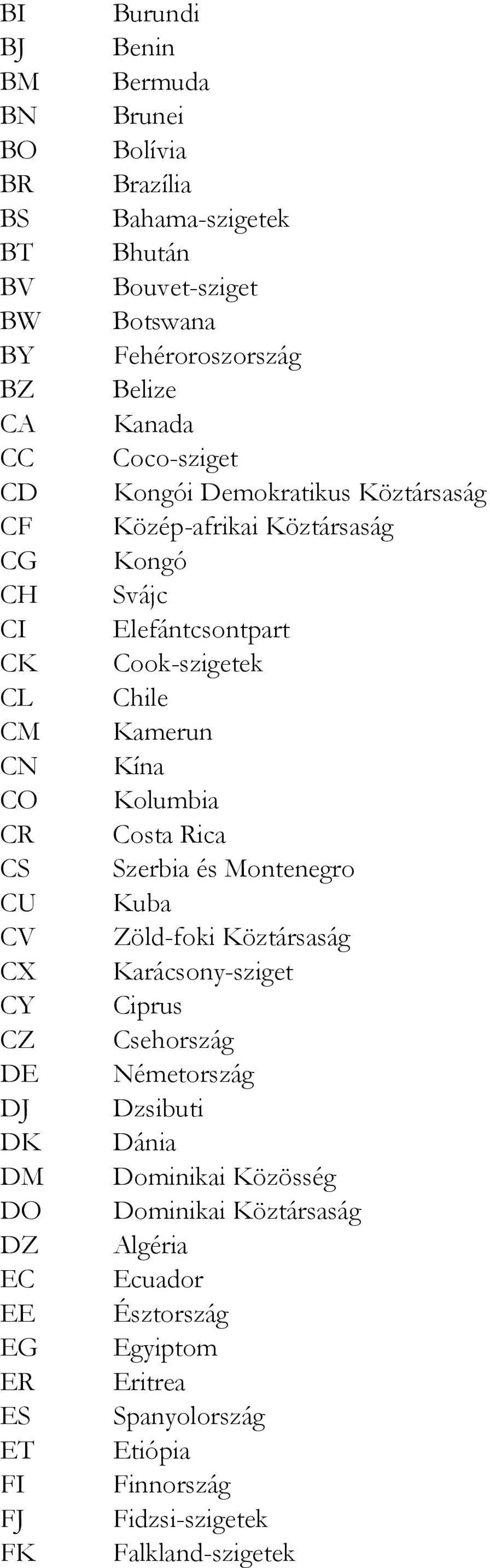 Kolumbia CR Costa Rica CS Szerbia és Montenegro CU Kuba CV Zöld-foki Köztársaság CX Karácsony-sziget CY Ciprus CZ Csehország DE Németország DJ Dzsibuti DK Dánia DM