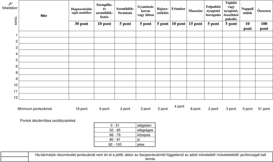 vagy nyugtató, összehúzó pakolás Nappali smink 30 pont 10 pont 5 pont 5 pont 5 pont 10 pont 15 pont 5 pont 5 pont 10 pont Összesen 100 pont 1 2 3 4 5 6 8 9 10 11 12 Minimum
