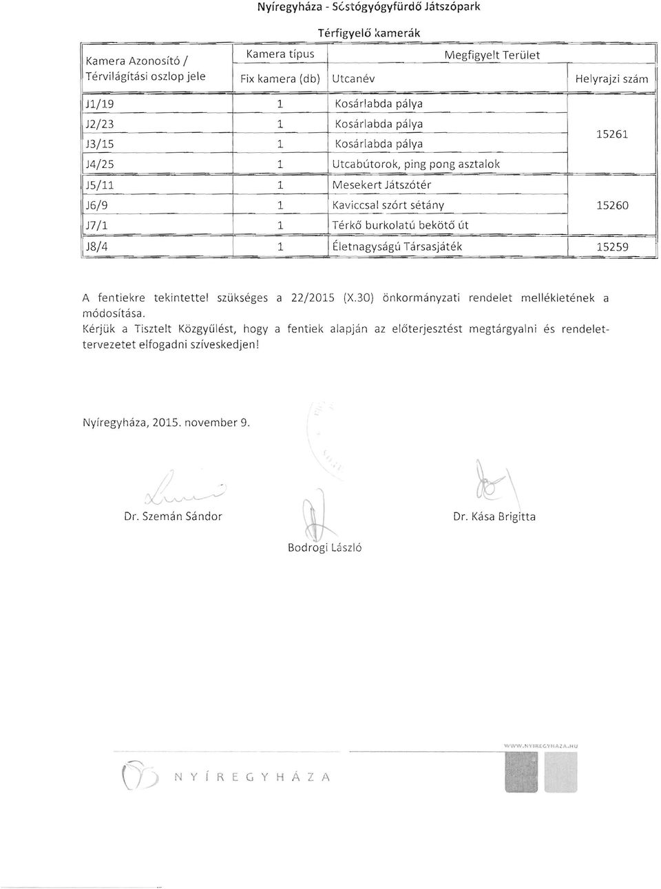 Kosárlabda pálya B/lS 1 Kosárlabda pálya 15261 J4/25 1 Utca bútorok, ping pong asztalok JS/ll 1 Mesekert Játszótér J6/9 1 Kaviccsal szórt sétány 15260 J7/1 1 Térkő burkolatú bekötő út J8/4 1