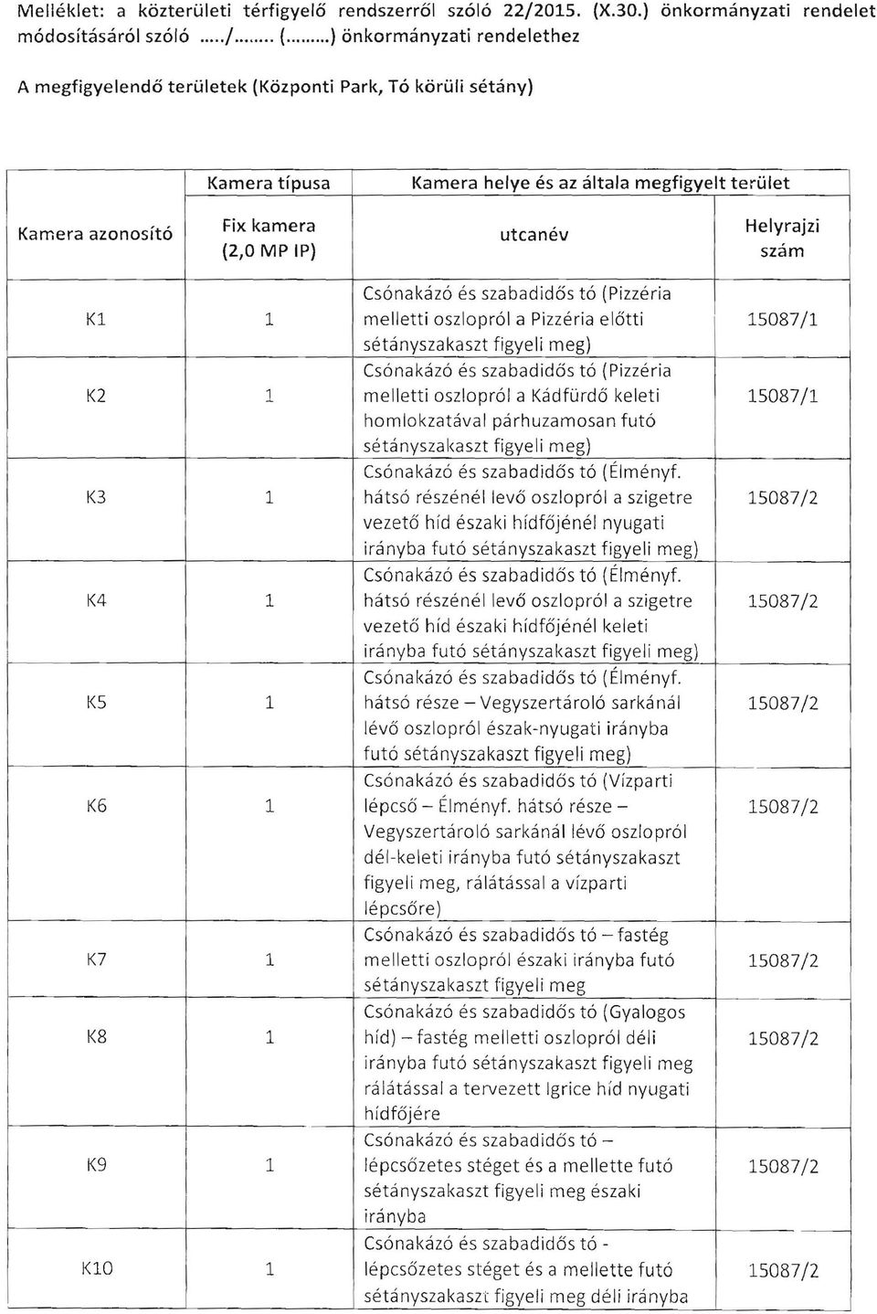 .. ) önkormányzati rendelethez A megfigyelendő területek (Központi Park, Tó körüli sétány) Kamera típusa Kamera helye és az általa megfigyelt terület Kamera azonosító Fix kamera Helyrajzi utca név