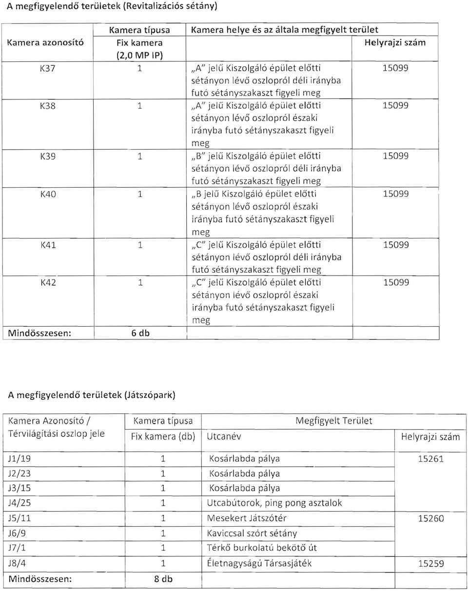 meg "B" jelű Kiszolgáló épület előtti sétányon lévő oszlopról déli irányba futó 15099 "B jelű Kiszolgáló épület előtti 15099 sétá nyon lévő oszlo pról észa ki irányba futó sétányszakaszt figyeli meg