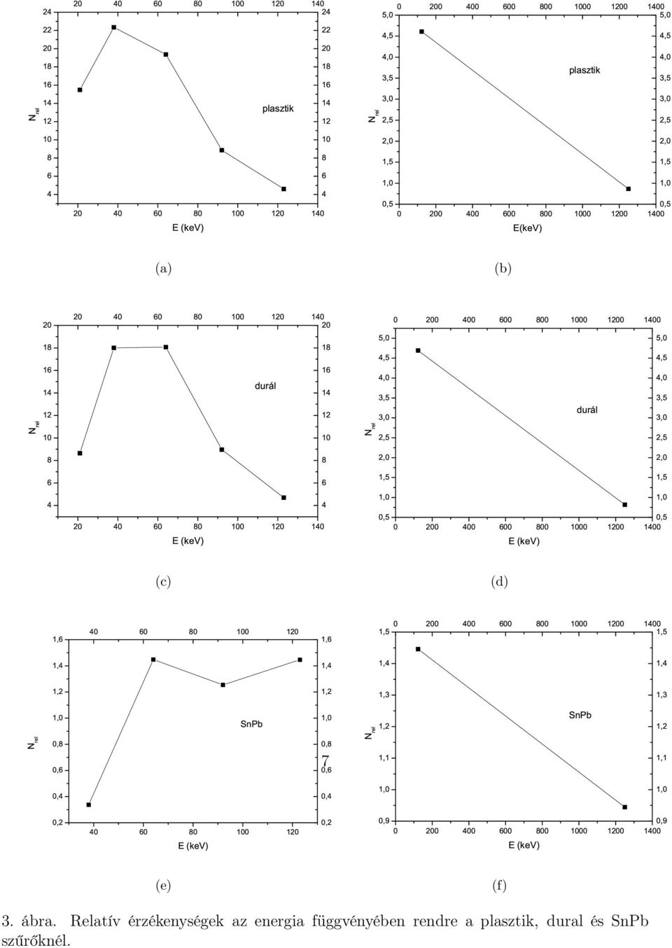 1,3,, SnPb, 7, 1,1 SnPb 1,1,,,2 1,2,9,9 (e) (f) 3. ábra.