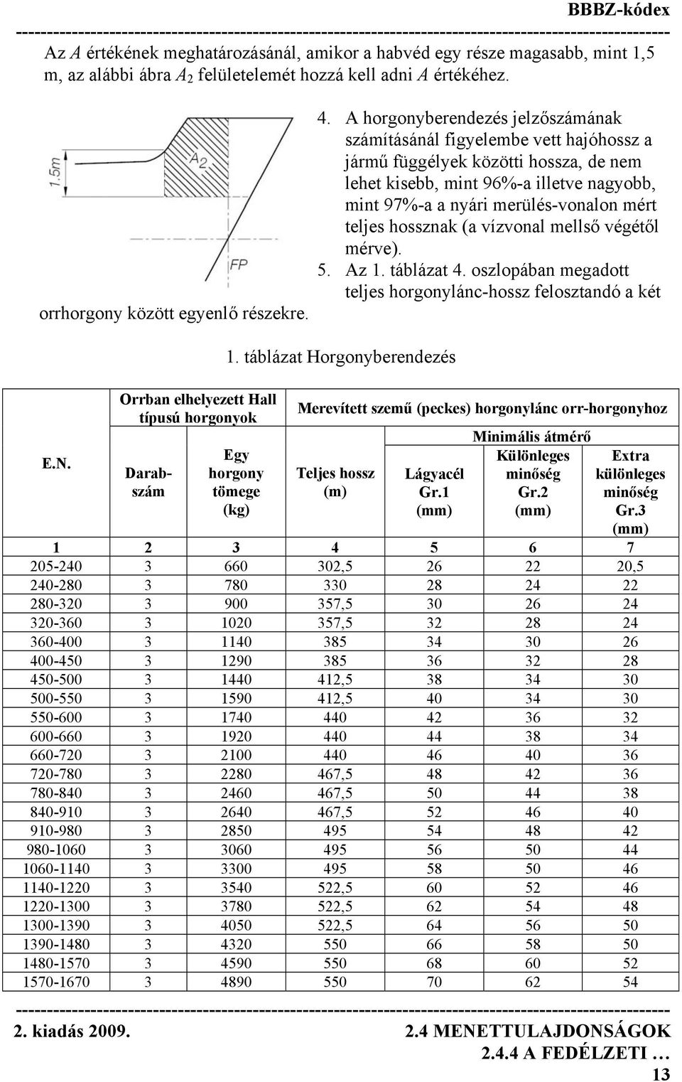 A horgonyberendezés jelzőszámának számításánál figyelembe vett hajóhossz a jármű függélyek közötti hossza, de nem lehet kisebb, mint 96%-a illetve nagyobb, mint 97%-a a nyári merülés-vonalon mért
