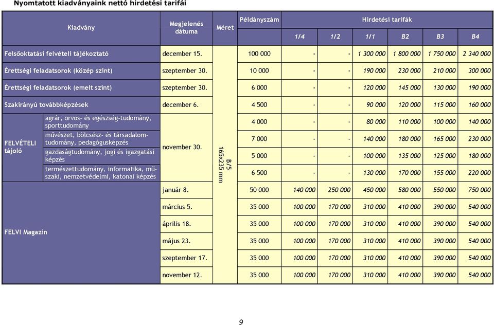 6 000 - - 120 000 145 000 130 000 190 000 Szakirányú továbbképzések december 6.