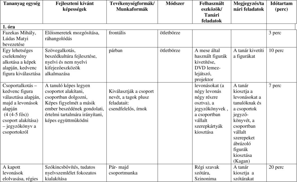 (4 (4-5 fıs)) csoport alakítása) jegyzıkönyv a csoportokról A kapott levonások elolvasása, régies Fejleszteni kívánt képességek Elıismeretek mozgósítása, ráhangolódás Szövegalkotás, beszédkultúra