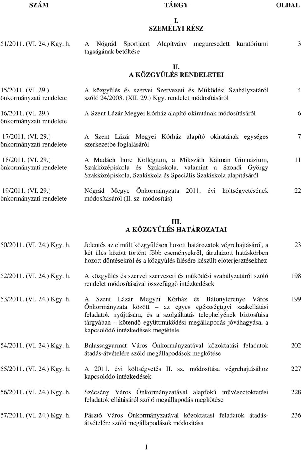 ) Kgy. rendelet módosításáról 4 16/2011. (VI. 29.) önkormányzati rendelete A Szent Lázár Megyei Kórház alapító okiratának módosításáról 6 17/2011. (VI. 29.) önkormányzati rendelete 18/2011. (VI. 29.) önkormányzati rendelete 19/2011.