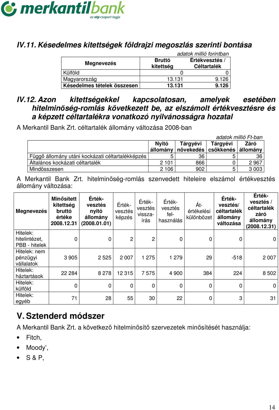 vonatkozó nyilvánosságra hozatal A Merkantil Bank Zrt.