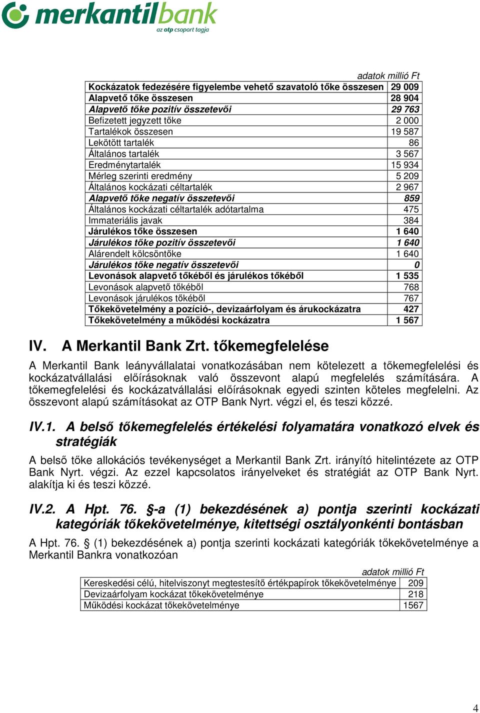 Általános kockázati céltartalék adótartalma 475 Immateriális javak 384 Járulékos tıke összesen 1 640 Járulékos tıke pozitív összetevıi 1 640 Alárendelt kölcsöntıke 1 640 Járulékos tıke negatív