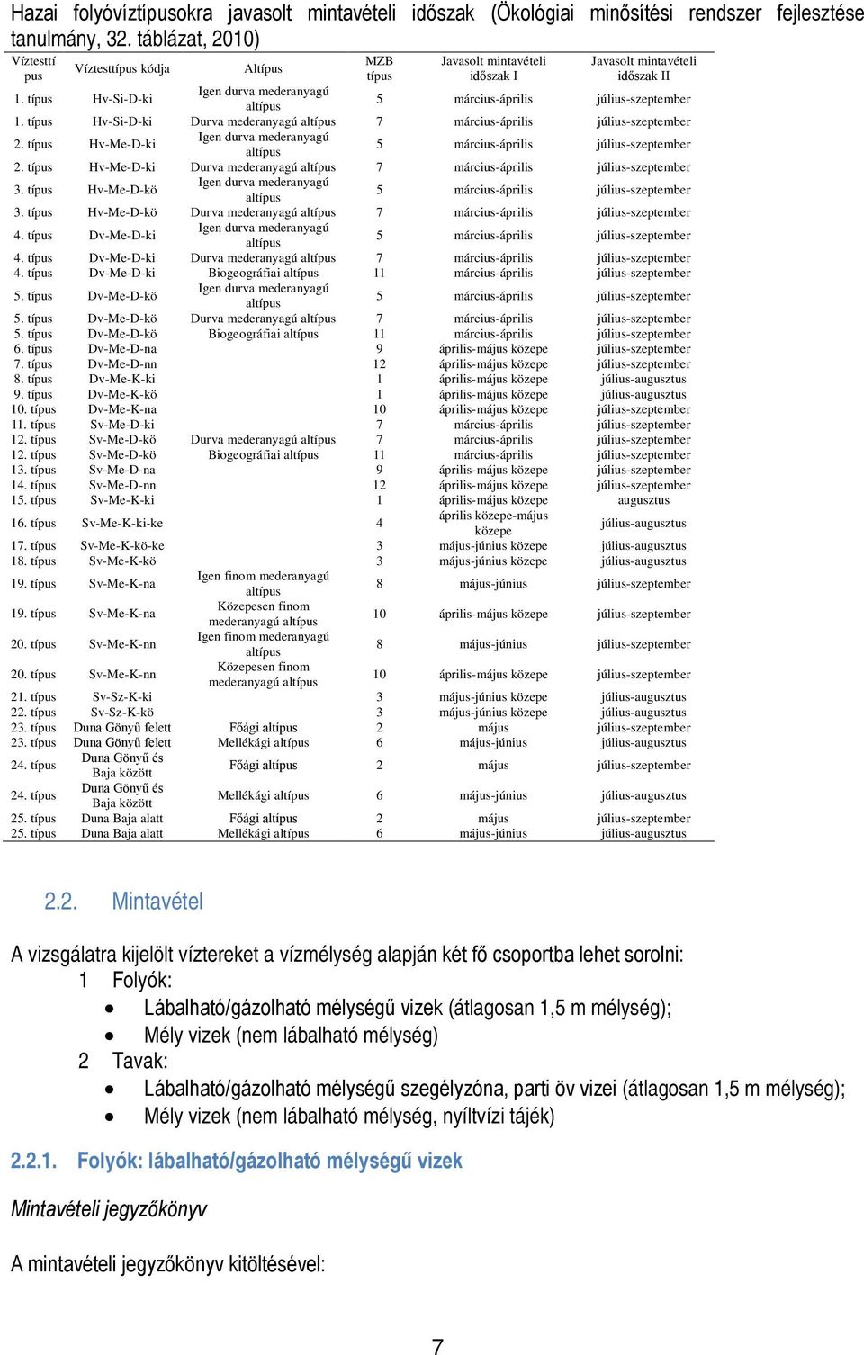 típus Hv-Si-D-ki Igen durva mederanyagú altípus 5 március-április július-szeptember 1. típus Hv-Si-D-ki Durva mederanyagú altípus 7 március-április július-szeptember 2.