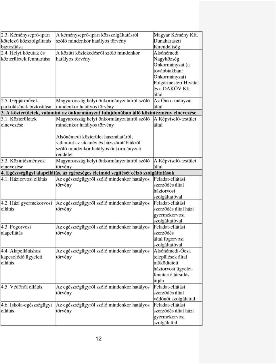 Dunaharaszti Kirendeltség Alsónémedi Nagyközség Önkormányzat (a továbbiakban: Önkormányzat) Polgármesteri Hivatal és a DAKÖV Kft. által 2.5.