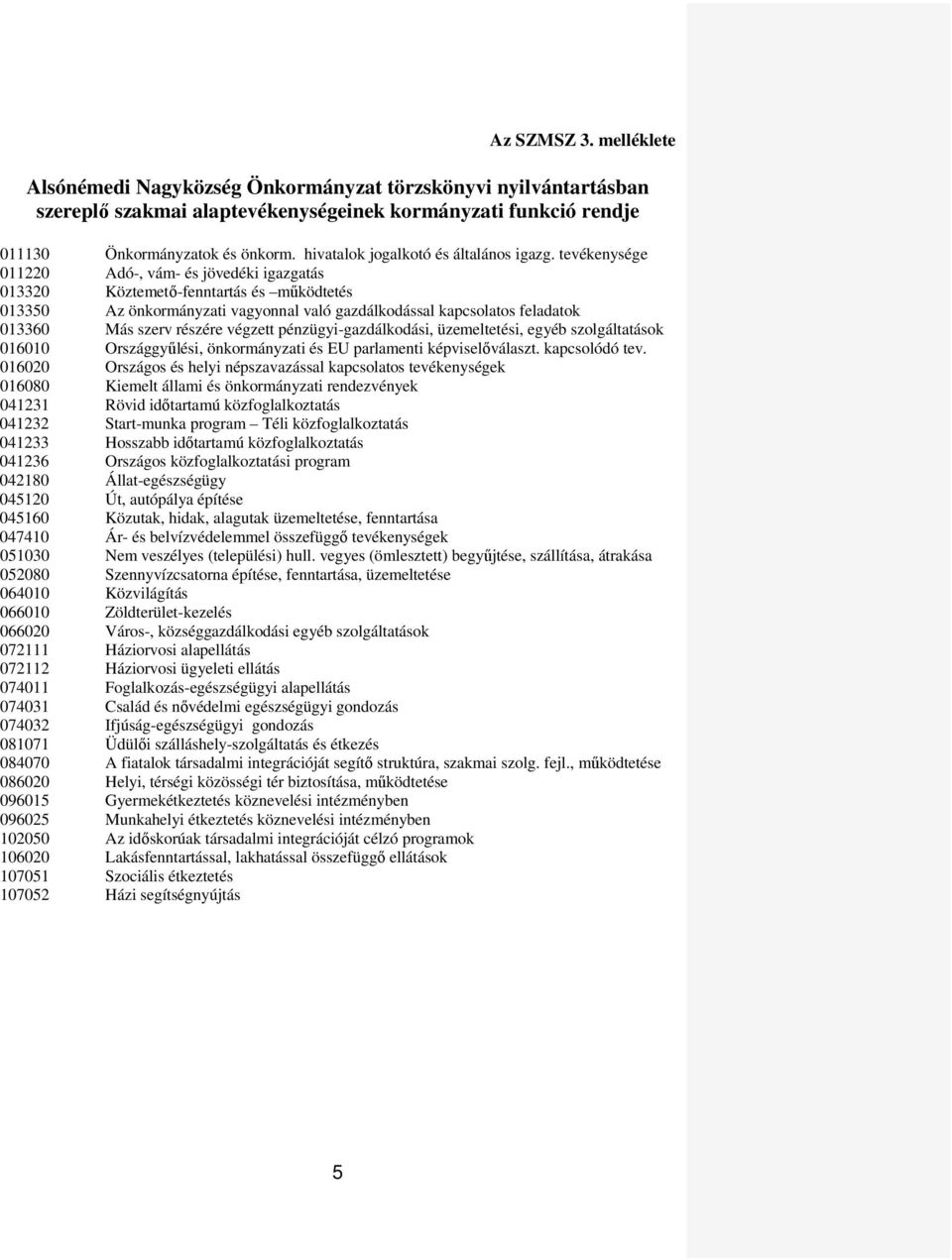 tevékenysége 011220 Adó-, vám- és jövedéki igazgatás 013320 Köztemetı-fenntartás és mőködtetés 013350 Az önkormányzati vagyonnal való gazdálkodással kapcsolatos feladatok 013360 Más szerv részére