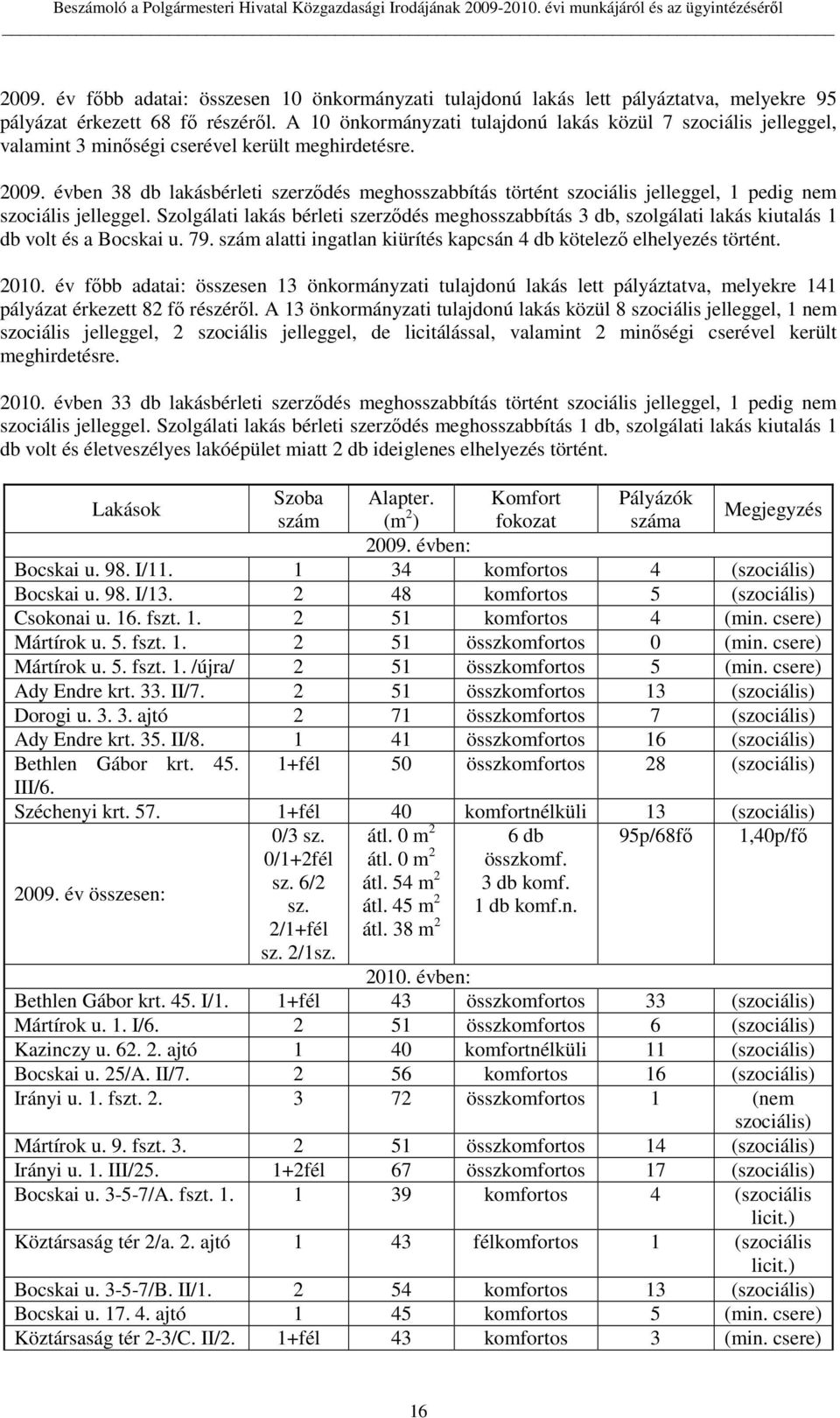 évben 38 db lakásbérleti szerzıdés meghosszabbítás történt szociális jelleggel, 1 pedig nem szociális jelleggel.