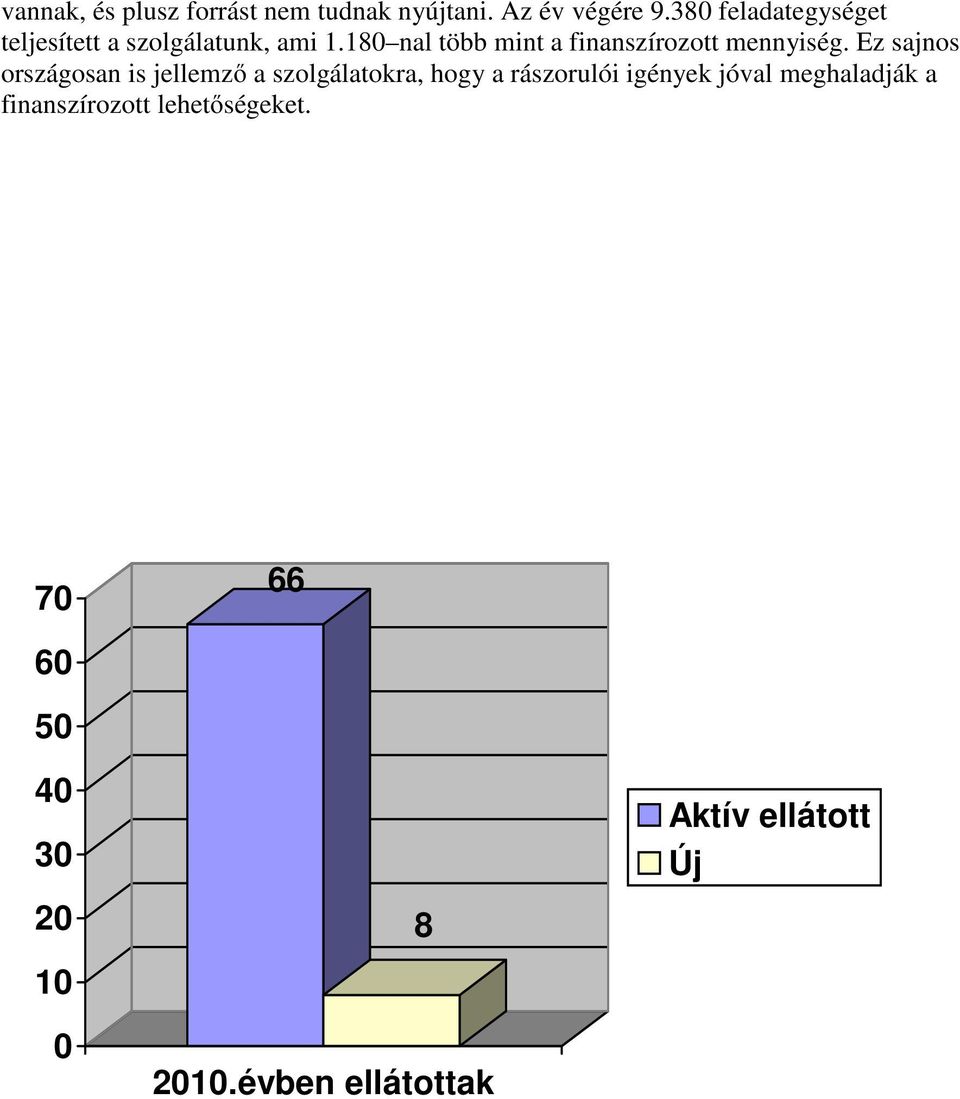 180 nal több mint a finanszírozott mennyiség.