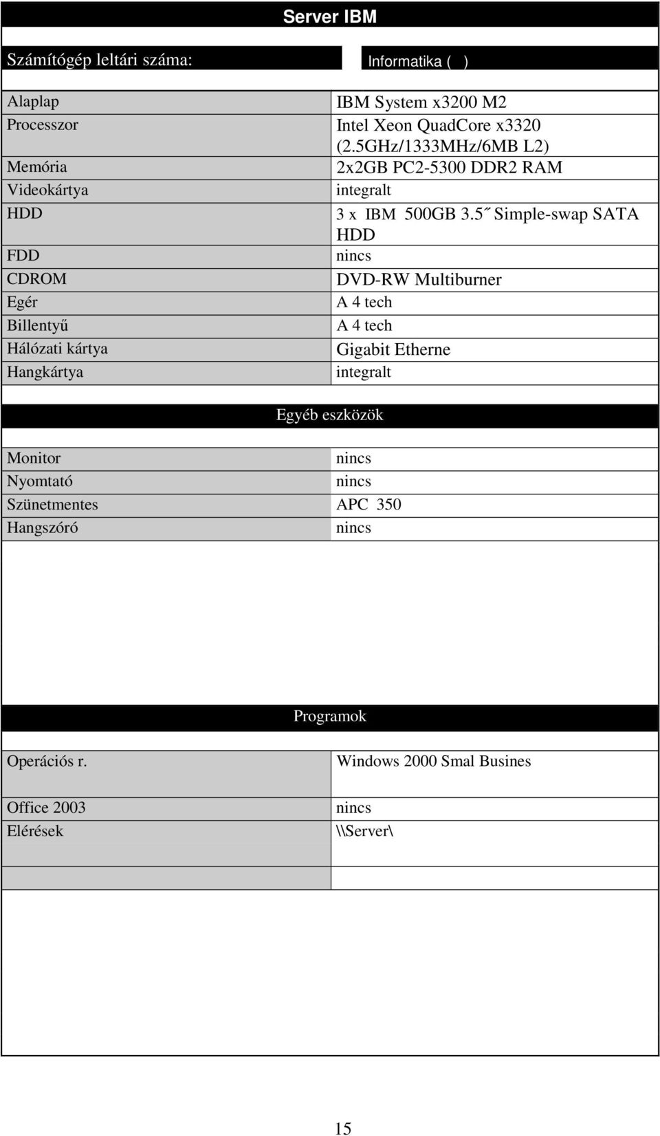 5GHz/1333MHz/6MB L2) 2x2GB PC2-5300 DDR2 RAM integralt 3 x IBM 500GB 3.