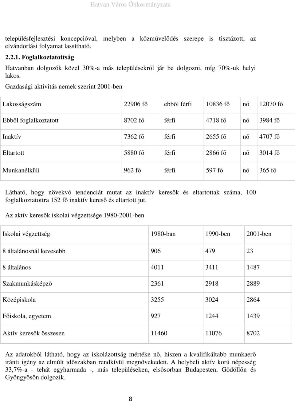 Gazdasági aktivitás nemek szerint 2001-ben Lakosságszám 22906 fő ebből férfi 10836 fő nő 12070 fő Ebből foglalkoztatott 8702 fő férfi 4718 fő nő 3984 fő Inaktív 7362 fő férfi 2655 fő nő 4707 fő