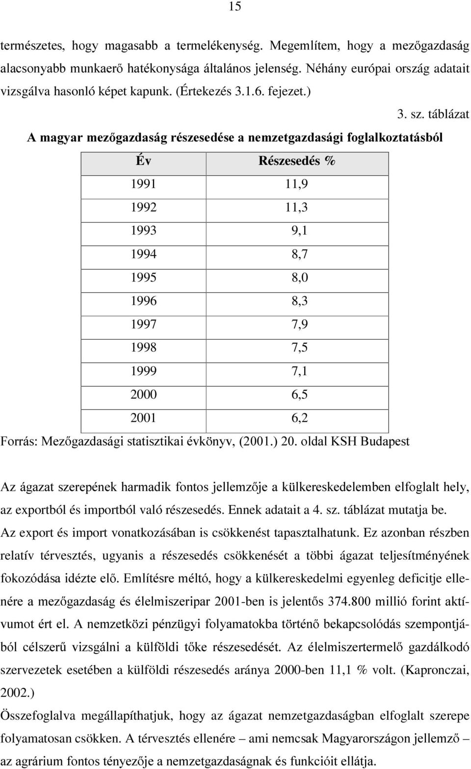 táblázat $PDJ\DUPH] JD]GDViJUpV]HVHGpVHDQHP]HWJD]GDViJLIRJODONR]WDWiVEyO Év Részesedés % 1991 11,9 1992 11,3 1993 9,1 1994 8,7 1995 8,0 1996 8,3 1997 7,9 1998 7,5 1999 7,1 2000 6,5 2001 6,2 )RUUiV0H]