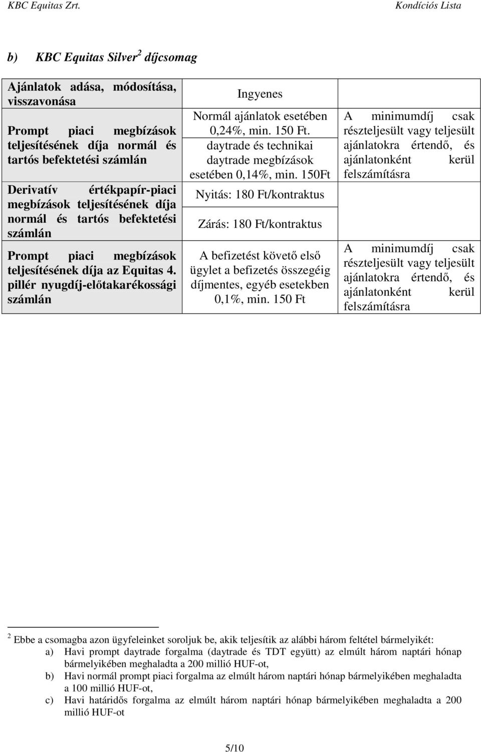 150Ft Nyitás: 180 Ft/kontraktus Zárás: 180 Ft/kontraktus A befizetést követő első ügylet a befizetés összegéig díjmentes, egyéb esetekben 0,1%, min.