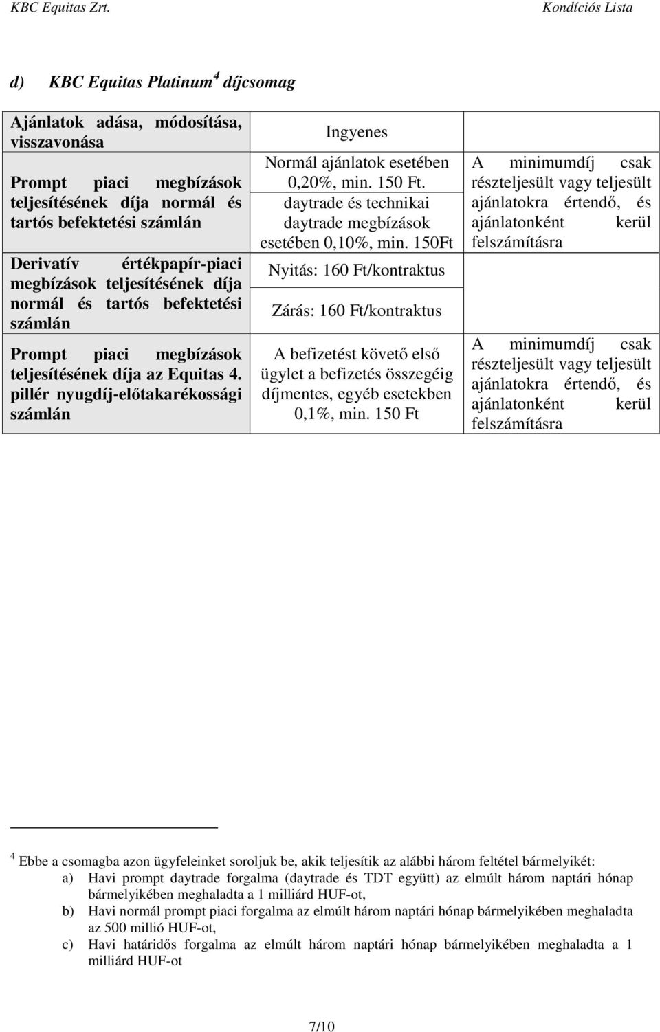 150Ft Nyitás: 160 Ft/kontraktus Zárás: 160 Ft/kontraktus A befizetést követő első ügylet a befizetés összegéig díjmentes, egyéb esetekben 0,1%, min.