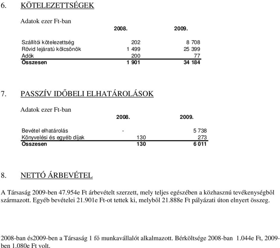 NETTÓ ÁRBEVÉTEL A Társaság 2009-ben 47.954e Ft árbevételt szerzett, mely teljes egészében a közhasznú tevékenységből származott. Egyéb bevételei 21.