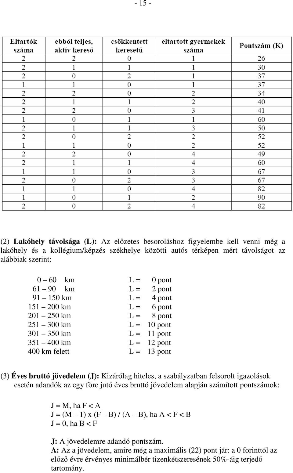 bruttó jövedelem (J): Kizárólag hiteles, a szabályzatban felsorolt igazolások esetén adandók az egy főre jutó éves bruttó jövedelem alapján számított pontszámok: J = M, ha F < A J = (M 1) x (F B) /