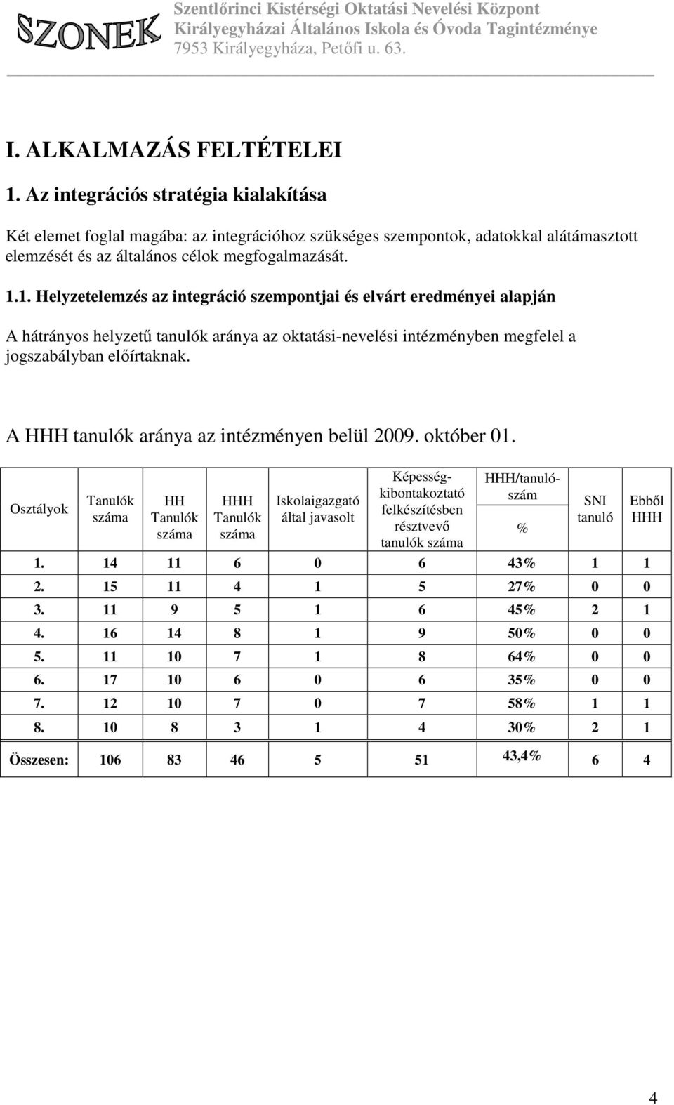 1. Helyzetelemzés az integráció szempontjai és elvárt eredményei alapján A hátrányos helyzetű tanulók aránya az oktatási-nevelési intézményben megfelel a jogszabályban előírtaknak.