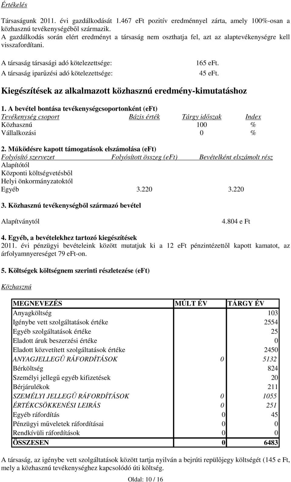 45. Kiegészítések az alkalmazott közhasznú eredmény-kimutatáshoz 1.