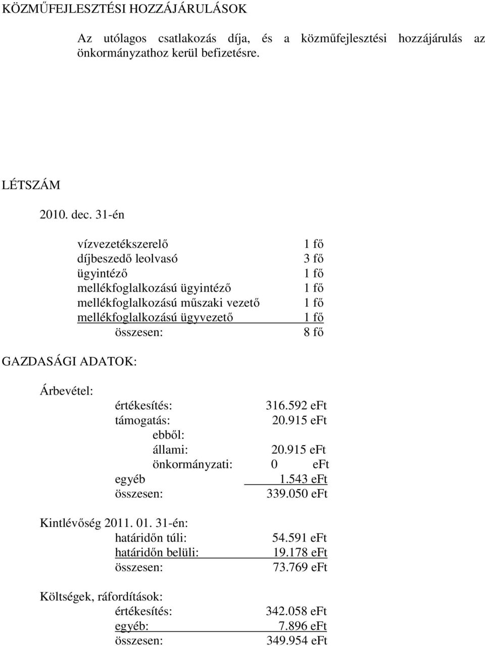 fő 1 fő 1 fő 8 fő GAZDASÁGI ADATOK: Árbevétel: értékesítés: 316.592 eft támogatás: 20.915 eft ebből: állami: 20.915 eft önkormányzati: 0 eft egyéb 1.543 eft összesen: 339.