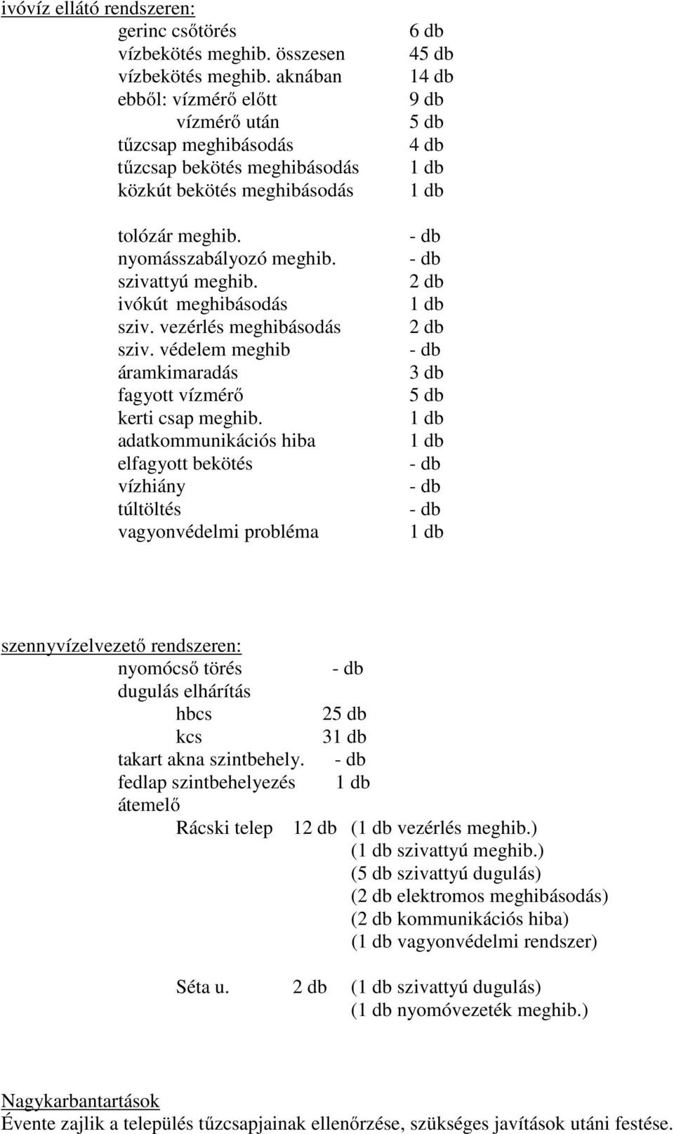 ivókút meghibásodás sziv. vezérlés meghibásodás sziv. védelem meghib áramkimaradás fagyott vízmérő kerti csap meghib.