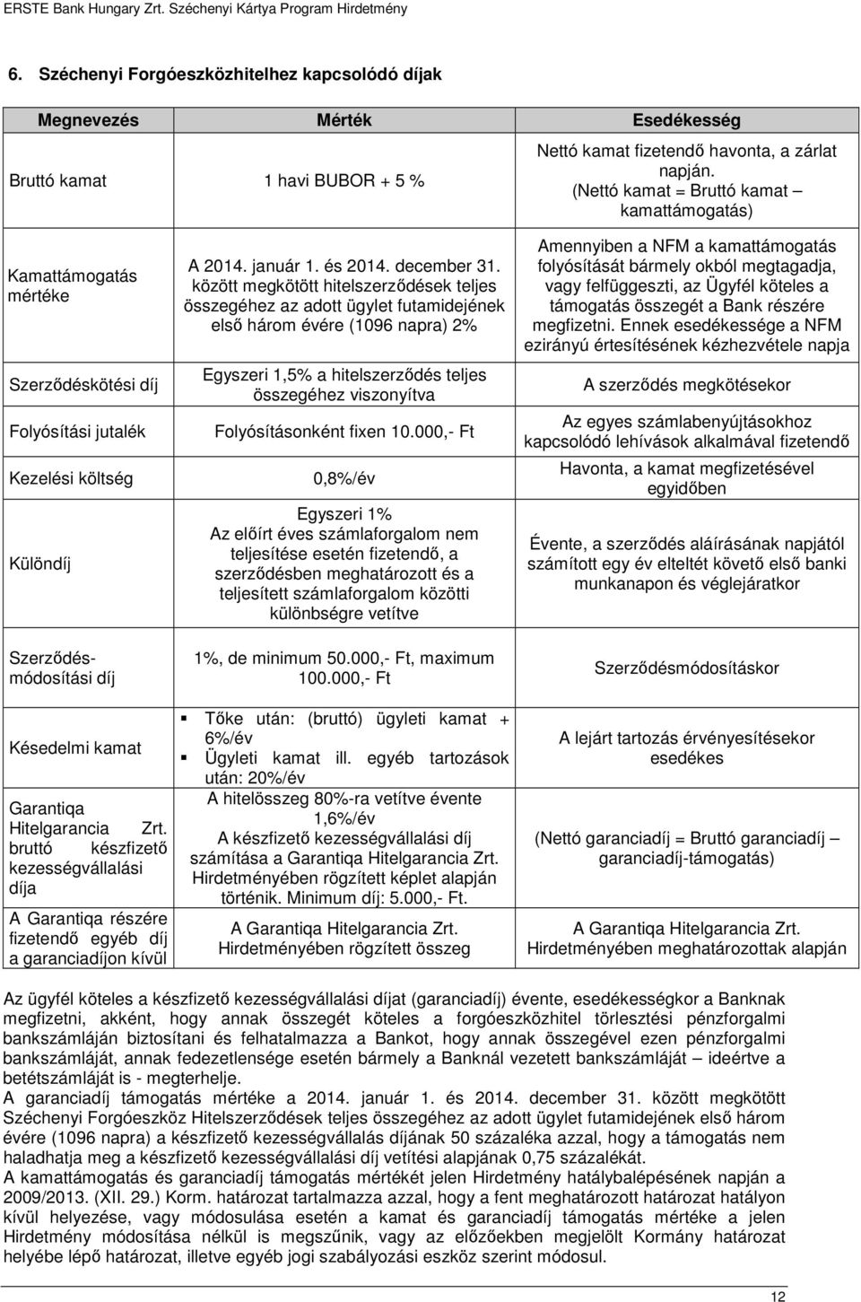 között megkötött hitelszerződések teljes összegéhez az adott ügylet futamidejének első három évére (1096 napra) 2% Egyszeri 1,5% a hitelszerződés teljes összegéhez viszonyítva Folyósításonként fixen