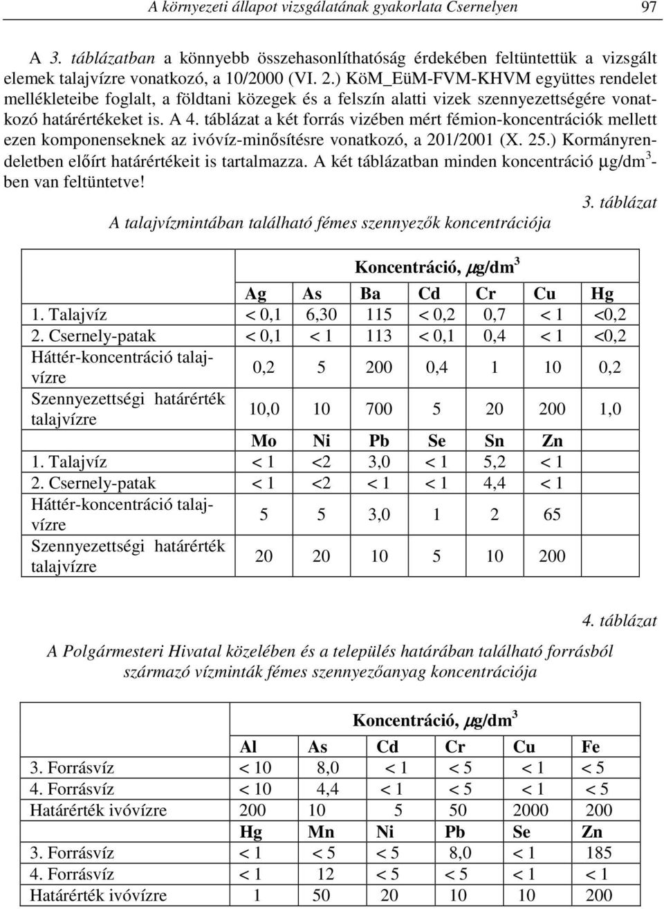 táblázat a két forrás vizében mért fémion-koncentrációk mellett ezen komponenseknek az ivóvíz-minősítésre vonatkozó, a 201/2001 (X. 25.) Kormányrendeletben előírt határértékeit is tartalmazza.