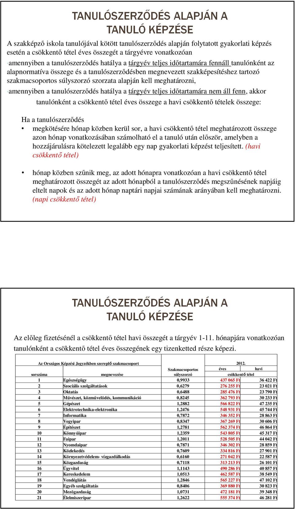 amennyiben a tanulószerződés hatálya a tárgyév teljes időtartamára nem áll fenn, akkor tanulónként a csökkentő tétel éves összege a havi csökkentő tételek összege: Ha a tanulószerződés megkötésére