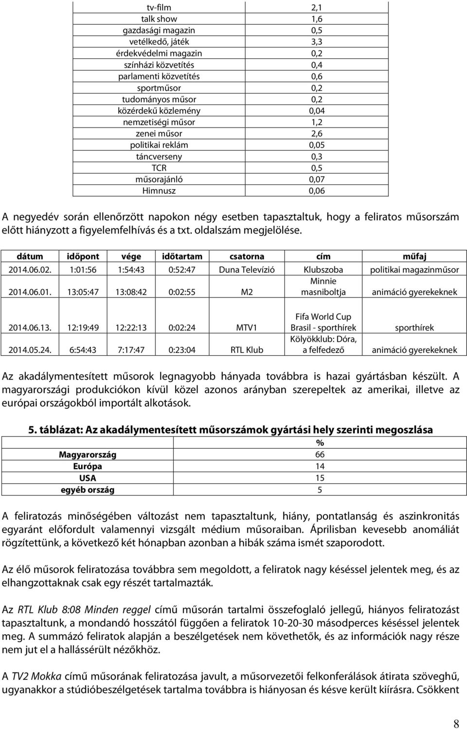 műsorszám előtt hiányzott a figyelemfelhívás és a txt. oldalszám megjelölése. dátum időpont vége időtartam csatorna cím műfaj 2014.06.02.