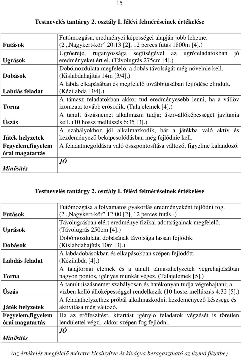 (2 Nagykert-kör 20:13 [2], 12 perces futás 1800m [4].) Ugróereje, ruganyossága segítségével az ugrófeladatokban jó eredményeket ért el. (Távolugrás 275cm [4].