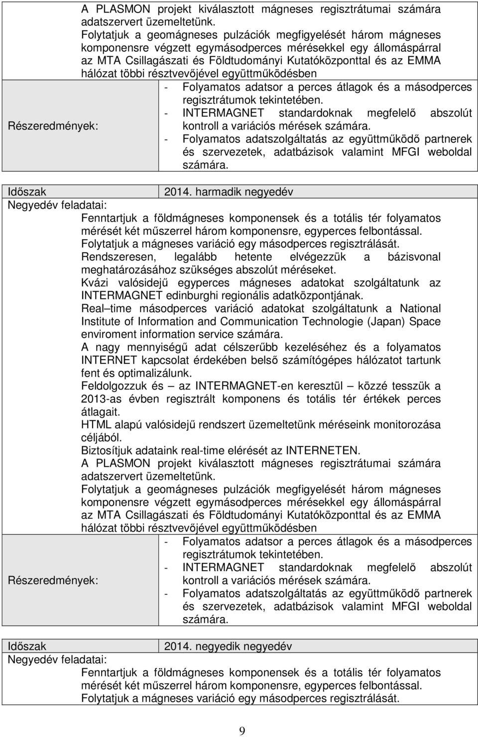 hálózat többi résztvevőjével együttműködésben - Folyamatos adatsor a perces átlagok és a másodperces regisztrátumok tekintetében.