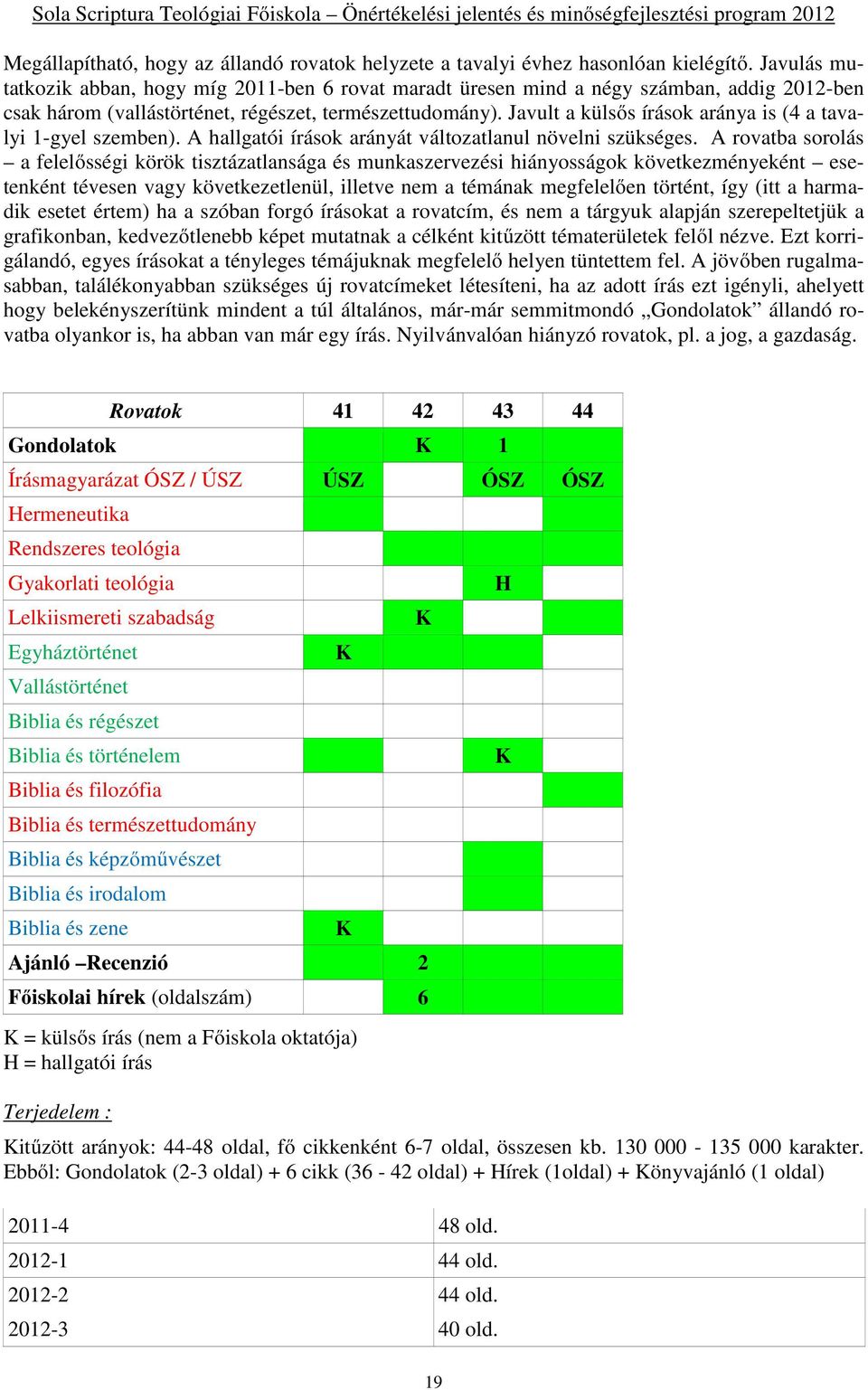 Javult a külsős írások aránya is (4 a tavalyi 1-gyel szemben). A hallgatói írások arányát változatlanul növelni szükséges.