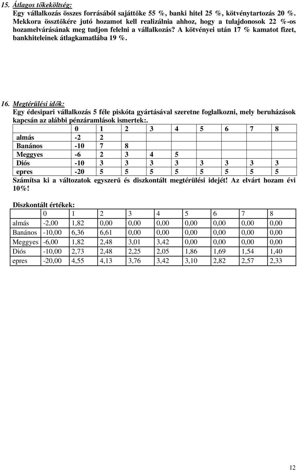 A kötvényei után 17 % kamatot fizet, bankhiteleinek átlagkamatlába 19 %. 16.