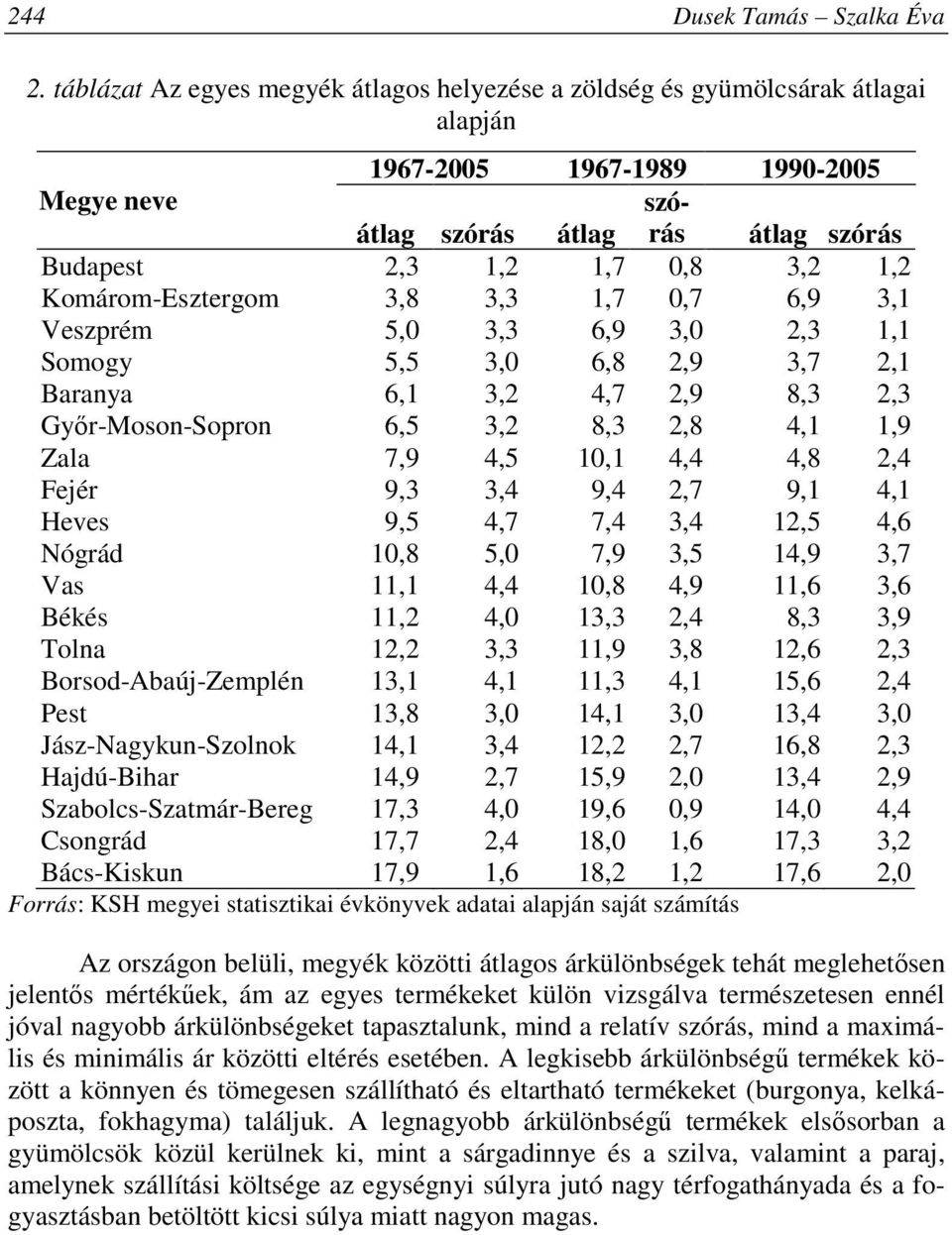 Komárom-Esztergom 3,8 3,3 1,7 0,7 6,9 3,1 Veszprém 5,0 3,3 6,9 3,0 2,3 1,1 Somogy 5,5 3,0 6,8 2,9 3,7 2,1 Baranya 6,1 3,2 4,7 2,9 8,3 2,3 Gyır-Moson-Sopron 6,5 3,2 8,3 2,8 4,1 1,9 Zala 7,9 4,5 10,1