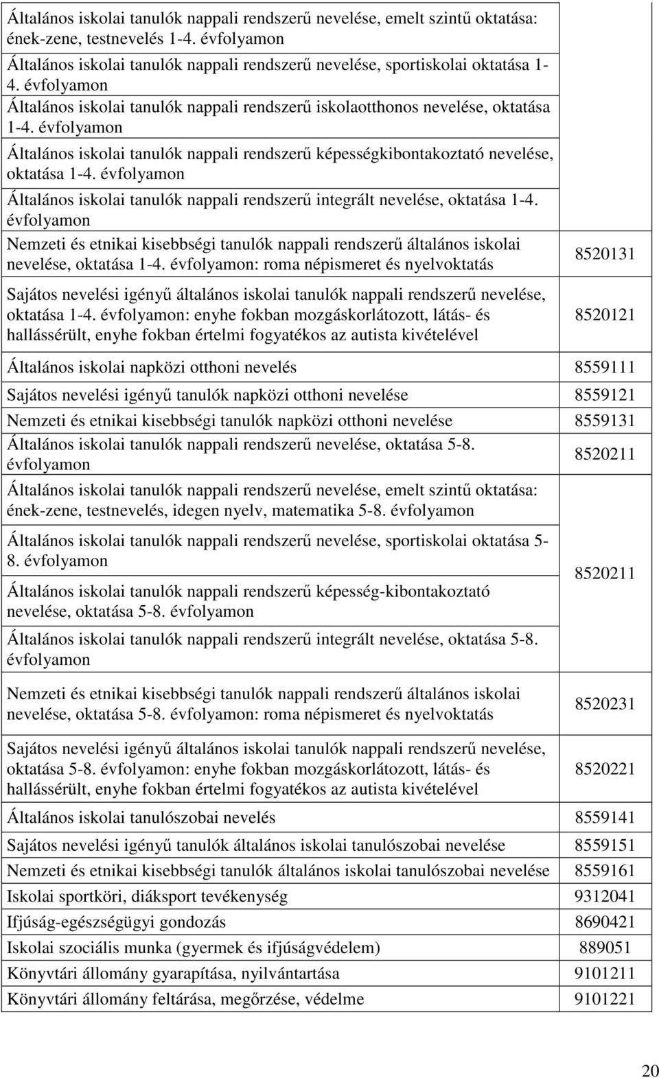 évfolyamon Általános iskolai tanulók nappali rendszerű integrált nevelése, oktatása 1-4. évfolyamon Nemzeti és etnikai kisebbségi tanulók nappali rendszerű általános iskolai nevelése, oktatása 1-4.