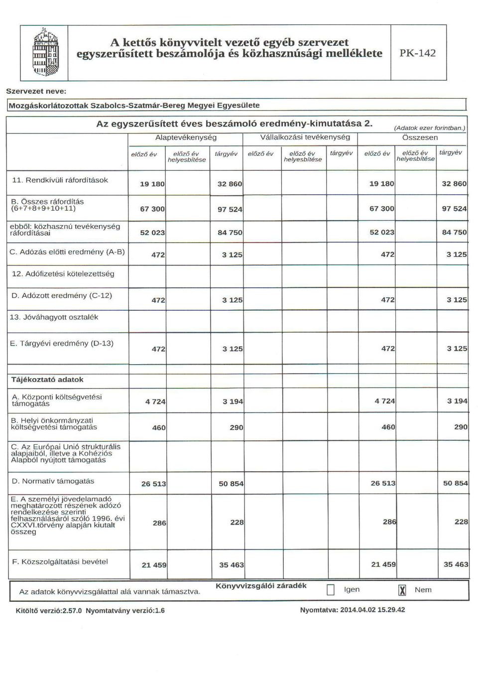 ) Alaptevékenység Vállalkozási tevékenység Összesen előző év előző év helyesbítése tárgyév előző év előző év helyesbítése tárgyév előző év előző év helyesbítése tárgyév 11.