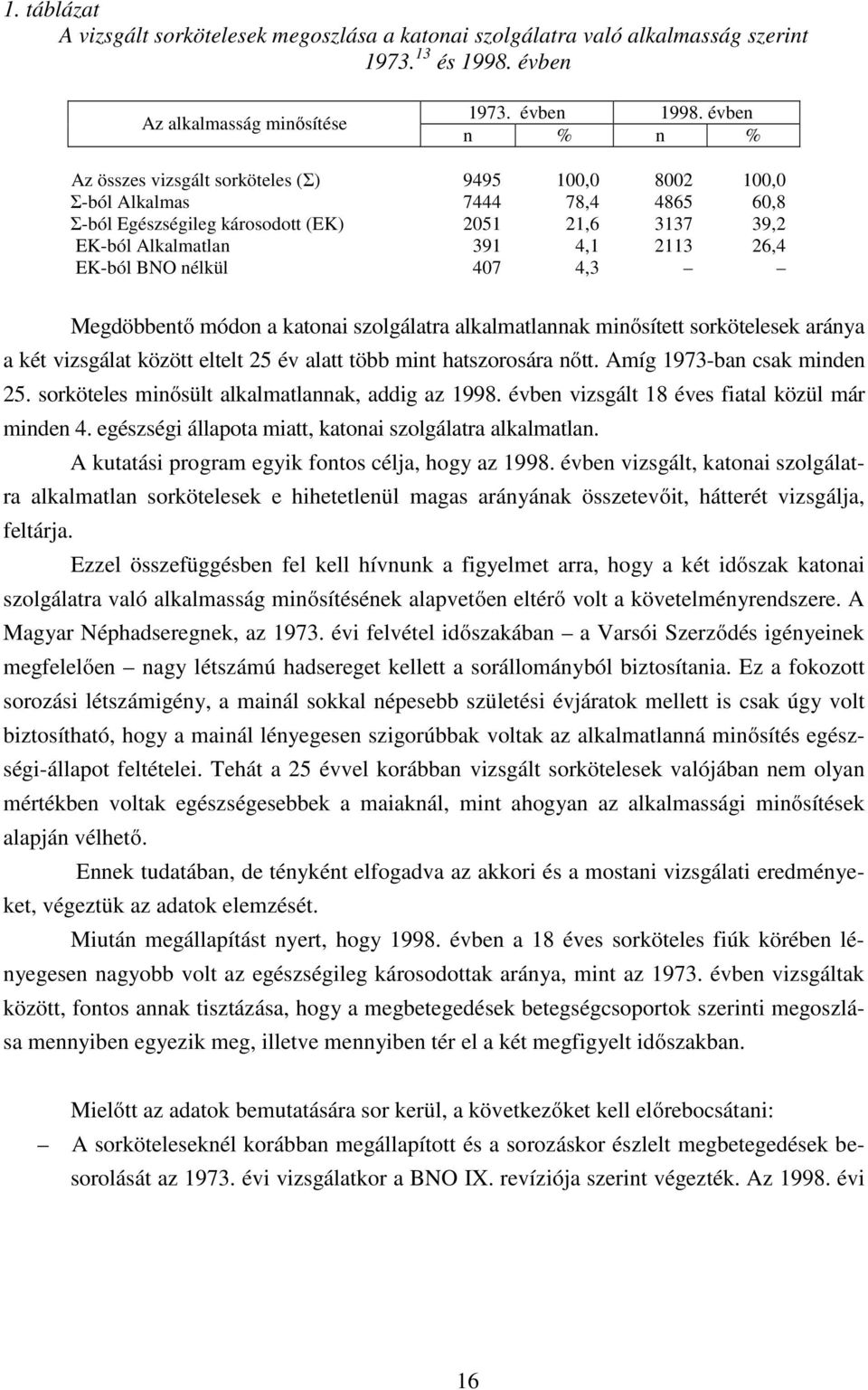 EK-ból BNO nélkül 407 4,3 Megdöbbentő módon a katonai szolgálatra alkalmatlannak minősített sorkötelesek aránya a két vizsgálat között eltelt 25 év alatt több mint hatszorosára nőtt.