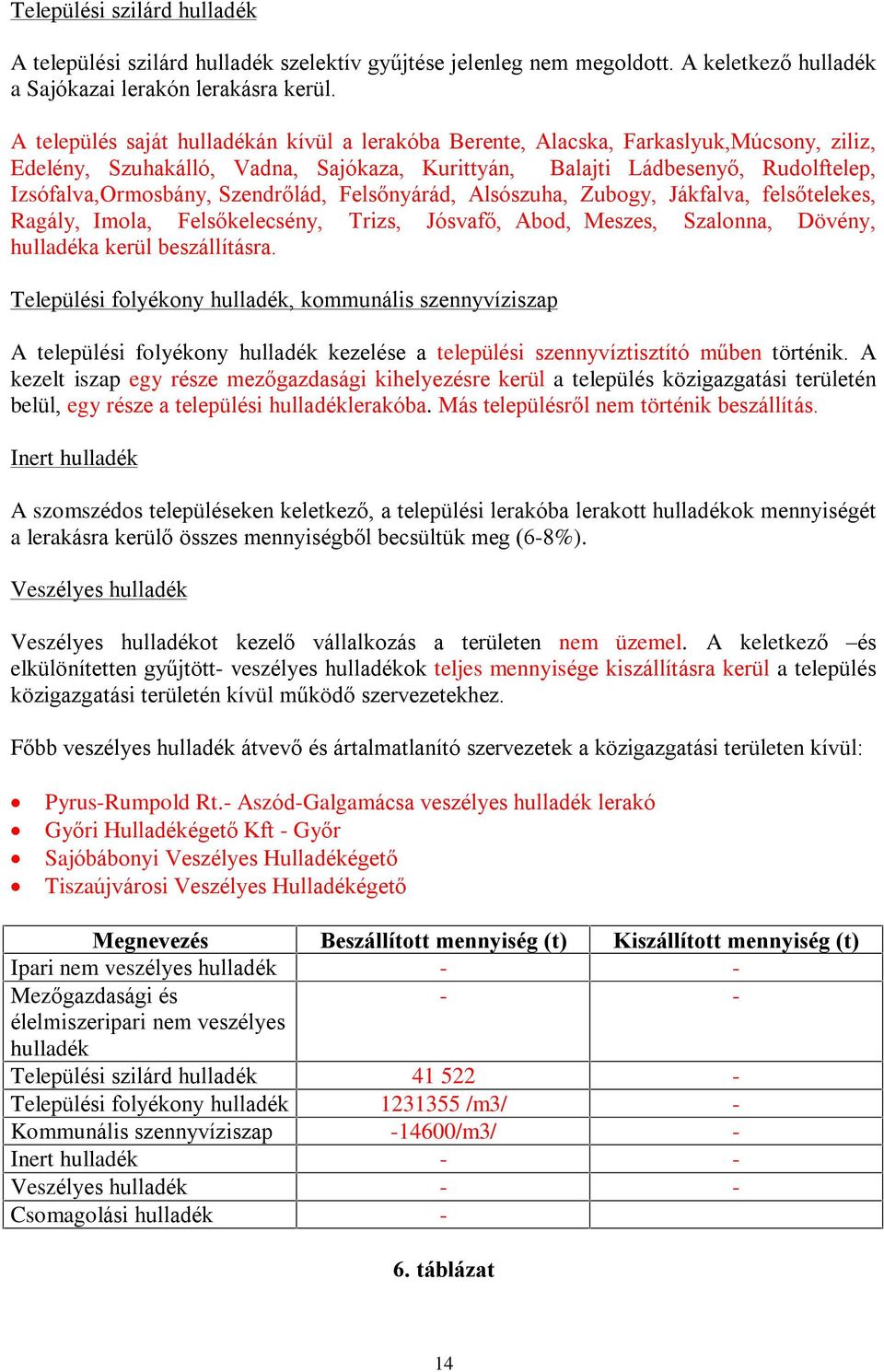 Szendrõlád, Felsõnyárád, Alsószuha, Zubogy, Jákfalva, felsõtelekes, Ragály, Imola, Felsõkelecsény, Trizs, Jósvafõ, Abod, Meszes, Szalonna, Dövény, hulladéka kerül beszállításra.