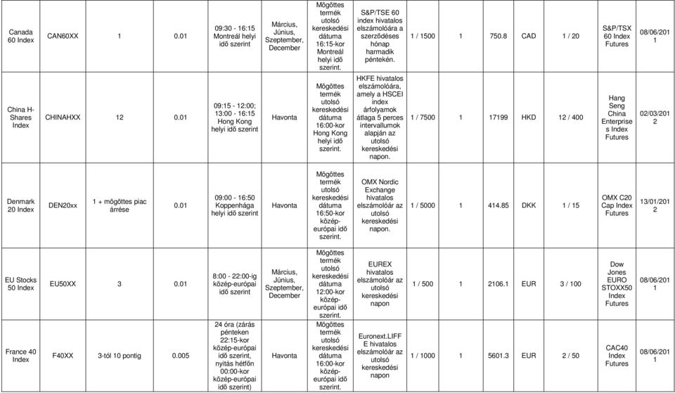 0 09:5 - :00; 3:00-6:5 Hong Kong heyi 6:00-kor Hong Kong heyi HKFE eszámoóára, amey a HSCEI árfoyamok átaga 5 perces intervaumok aapján az / 7500 799 HKD / 400 Hang Seng China Enterprise s