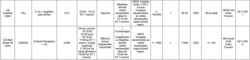 zárás 6:00-kor ET- ).